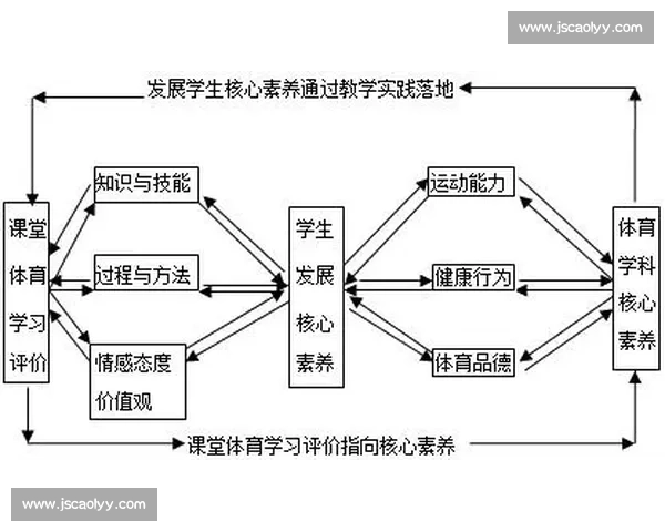 基于体育管理体系优化策略与运营模式研究与实践探索